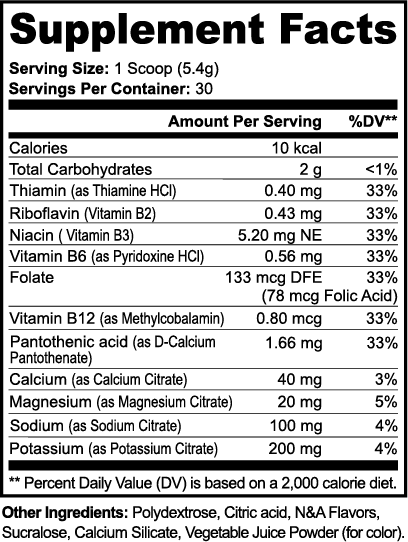 Gym Dominance Necessities Stack: All You Need To Go